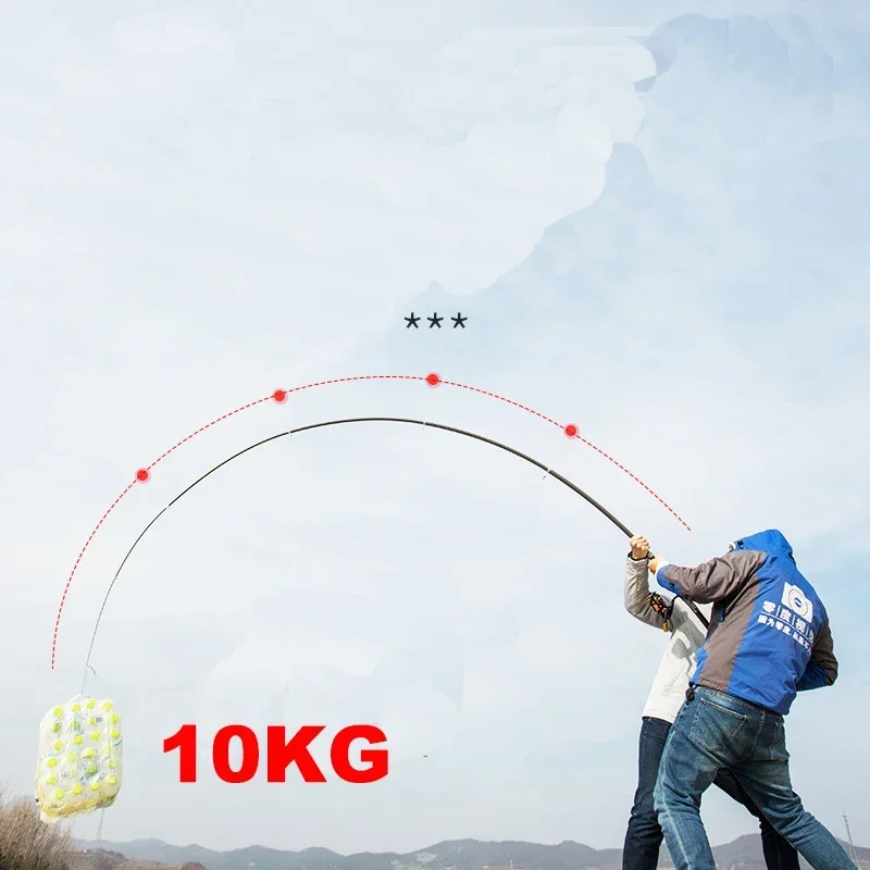 Nouvelle canne à pêche télesco - Fishing Rod Surf avis et prix