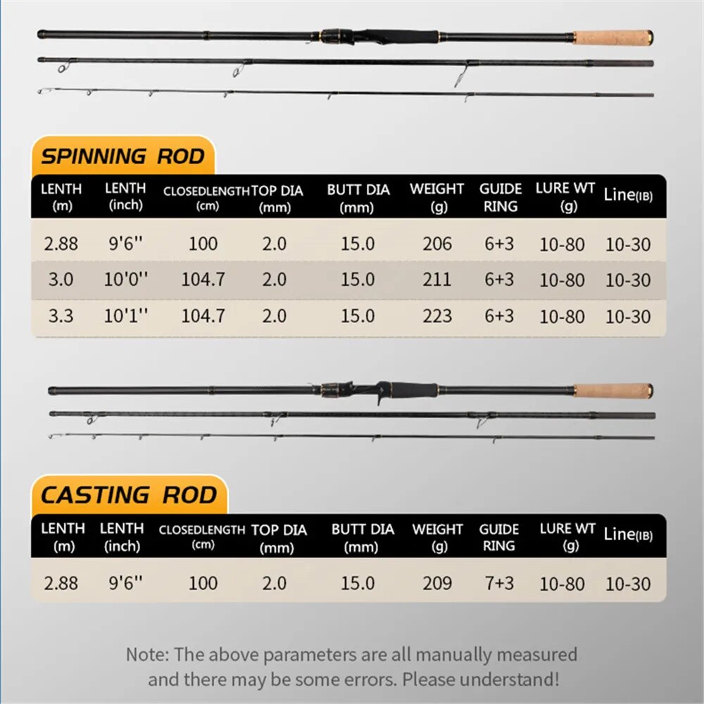 ROLLFISH-Shore Jigging Fishing - Fishing Rod Surf avis et prix