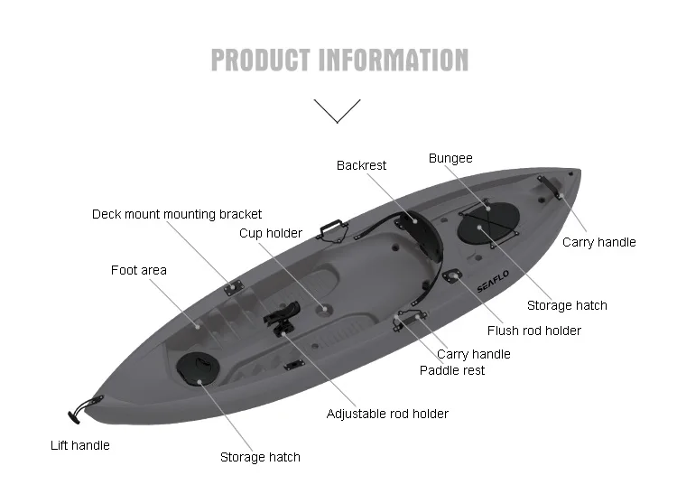Kayak de pêche en plastique HD - Fishing Rod Boat avis et prix