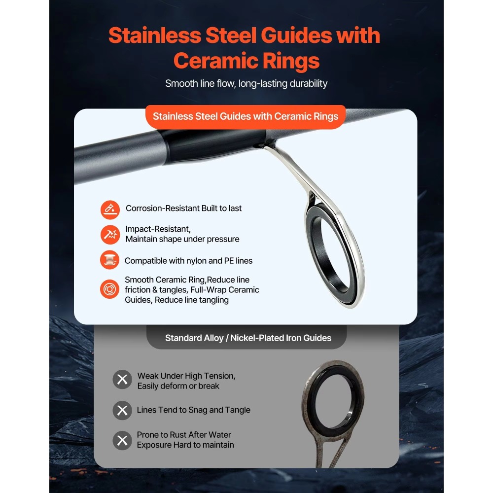 Canne à pêche en fibre de carb - Fishing Rod Carbon Fiber avis et prix