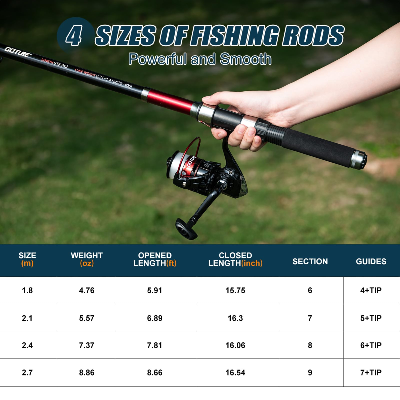 Goture 2 pièces canne à pêche  - Fishing Rod Combo avis et prix