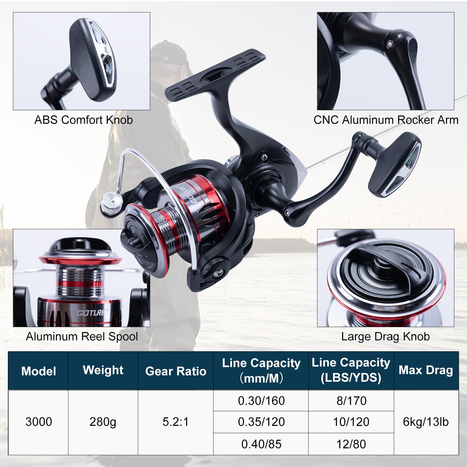 Goture 2 pièces canne à pêche  - Fishing Rod Combo avis et prix