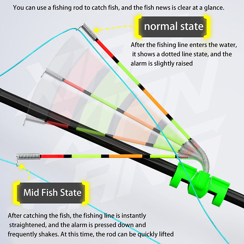Bâton lumineux de pêche amovib - Fishing Rod Building Kit avis et prix