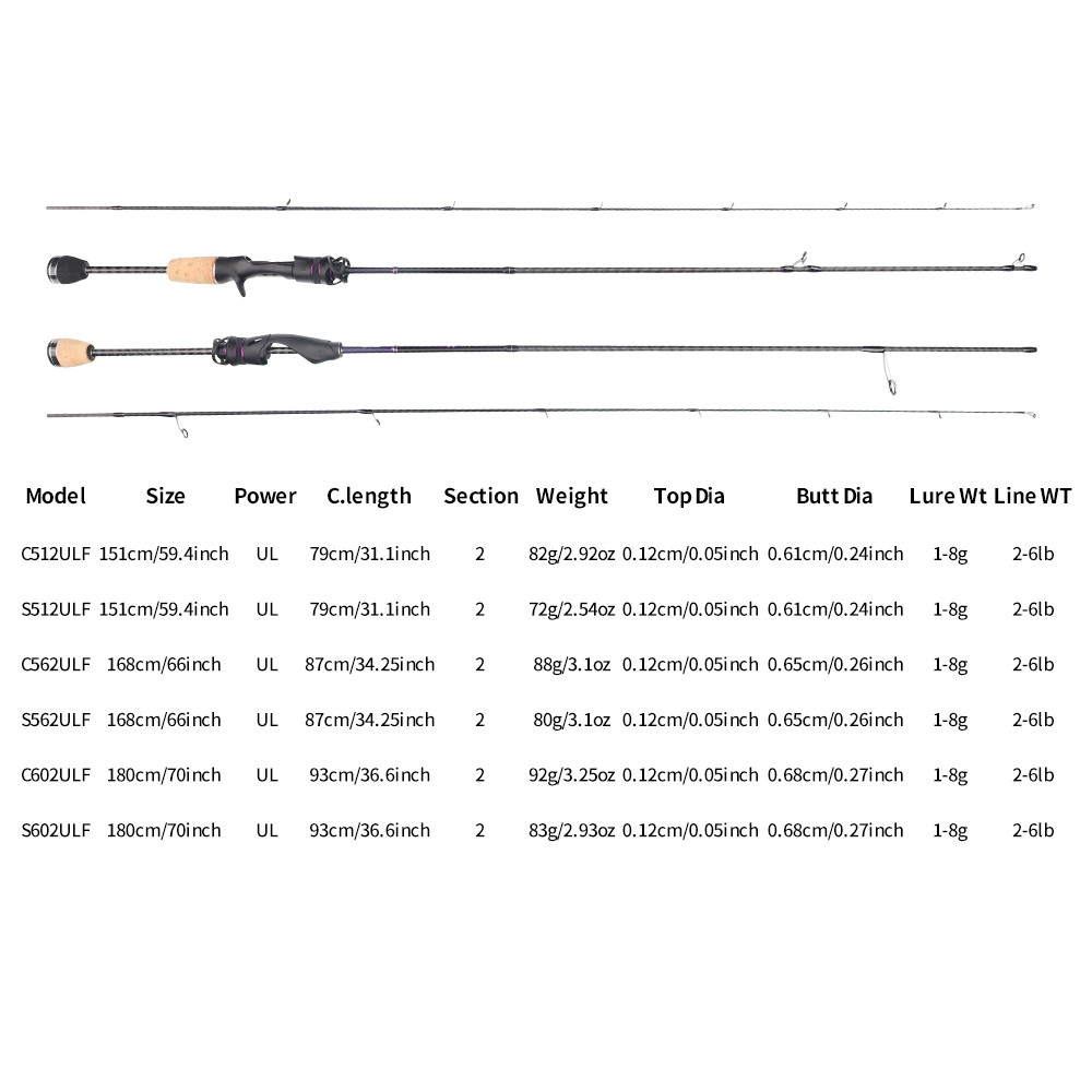 Canne à pêche FISHINGFANS FUJI - Fishing Rod Guide Replacement avis et prix