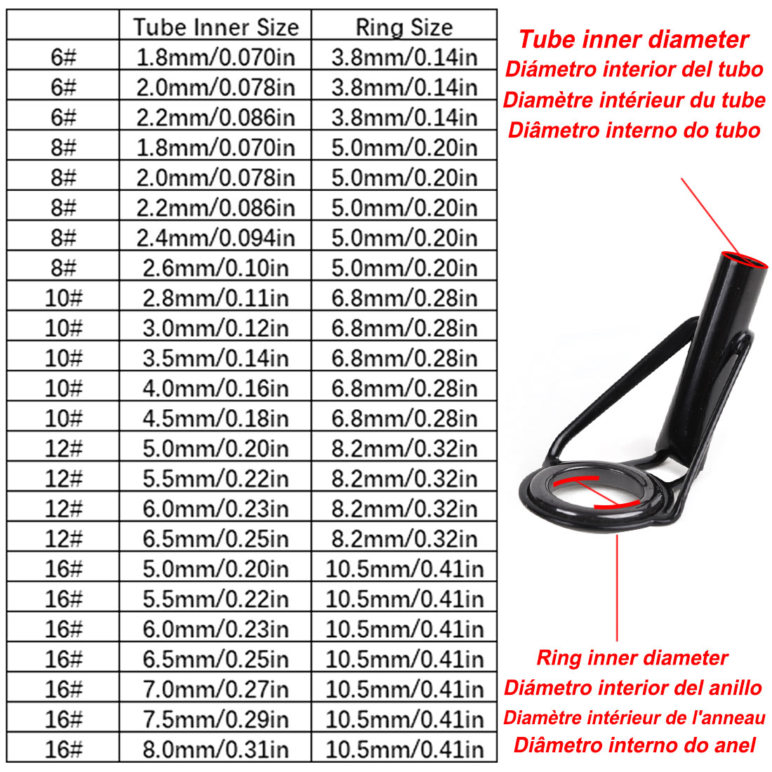 Kit de réparation de Guides de - Fishing Rod Tip Replacement avis et prix